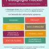 Laboratorio multimediale di formazione online